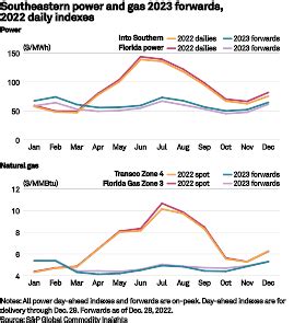 Daily quotations energy forward market 